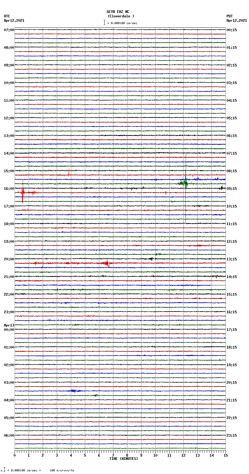 seismogram plot