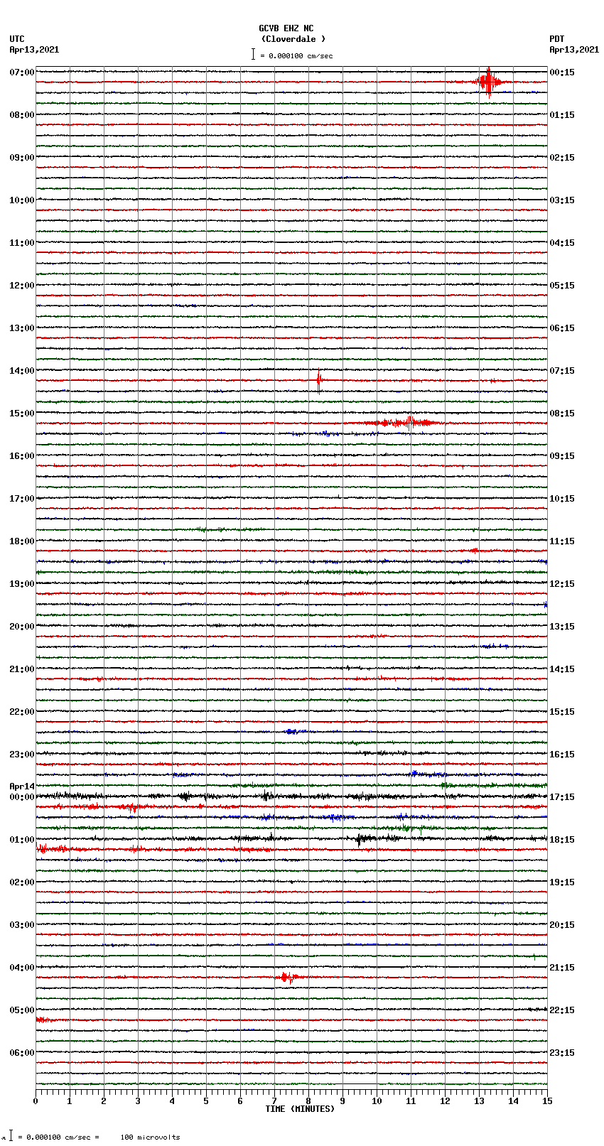 seismogram plot