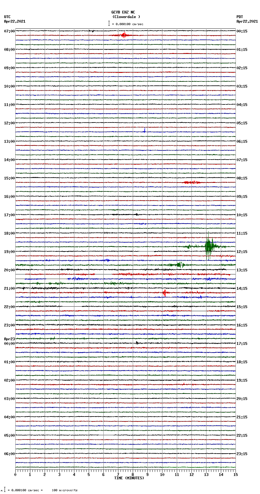 seismogram plot