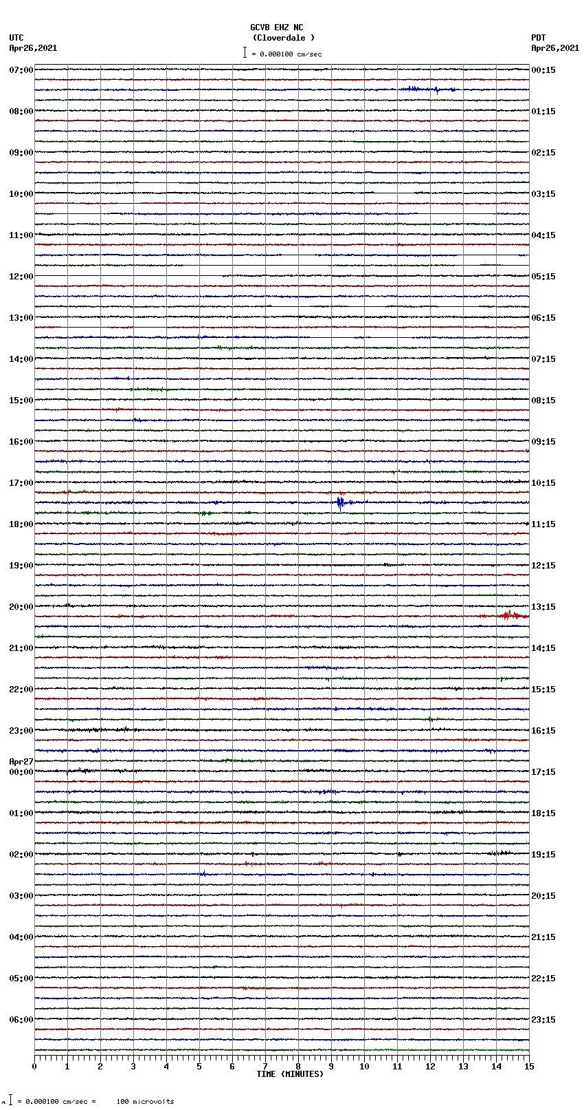 seismogram plot