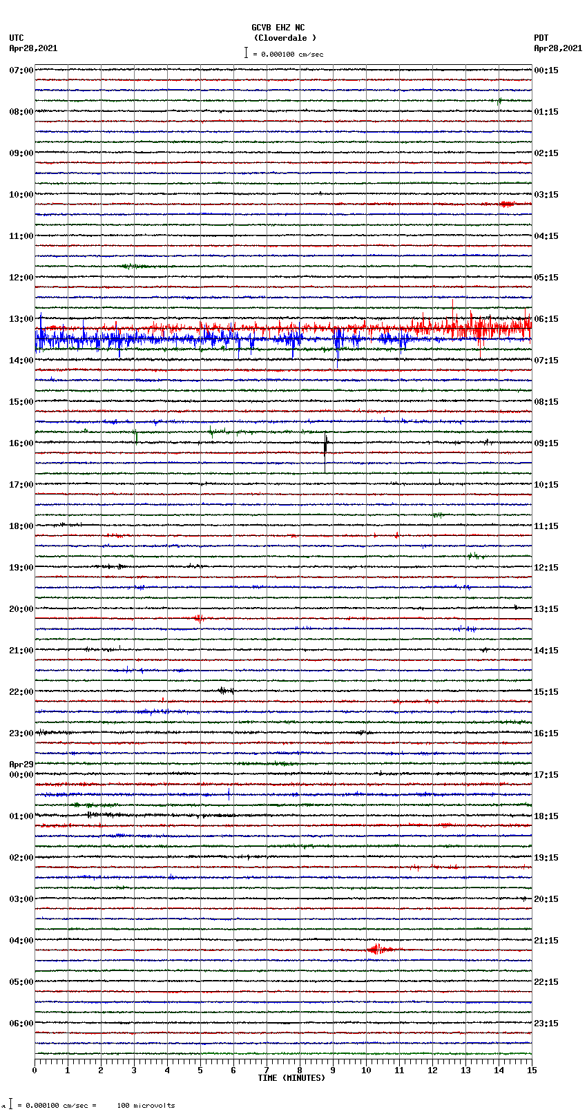 seismogram plot