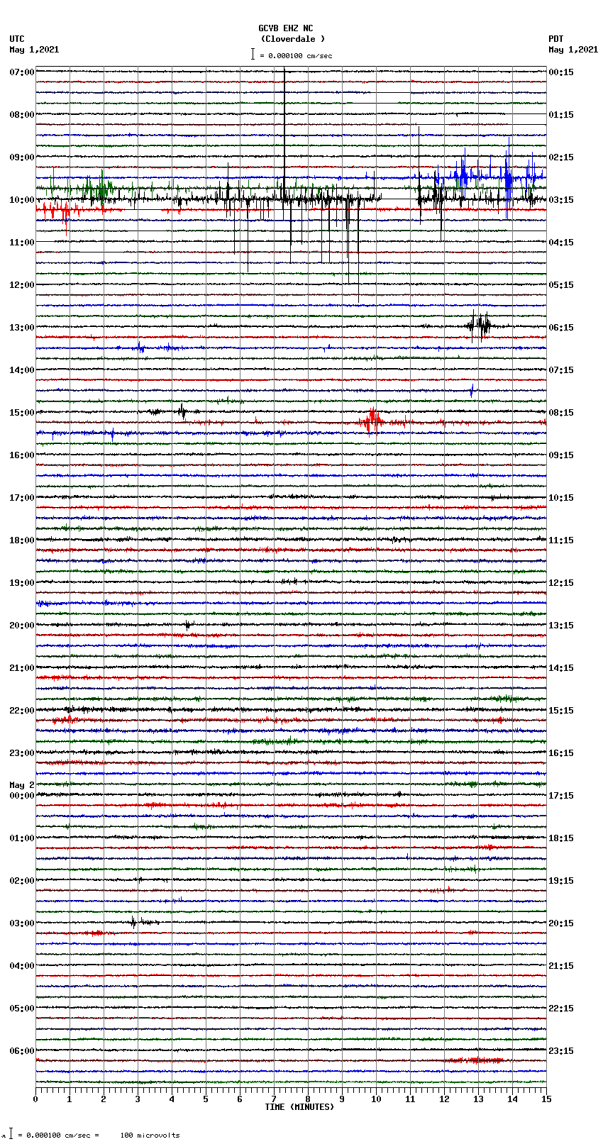 seismogram plot