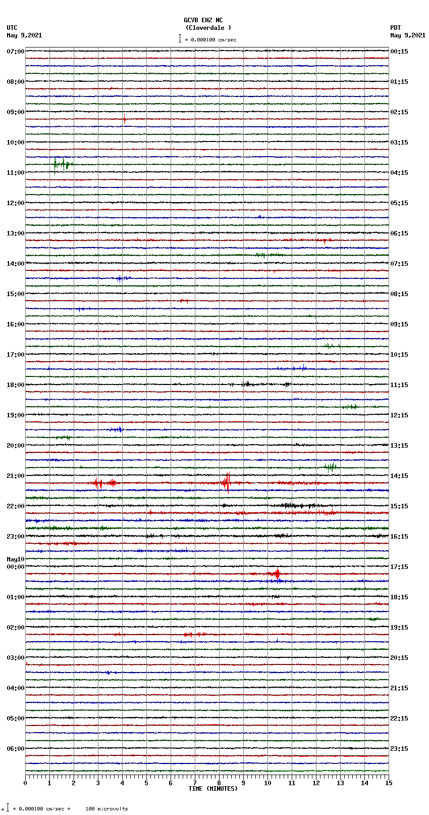 seismogram plot