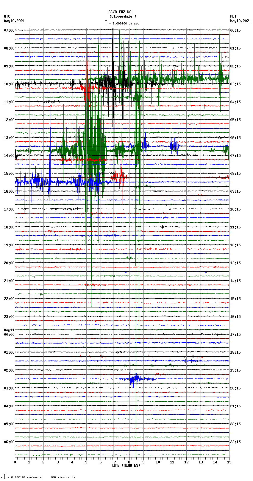 seismogram plot