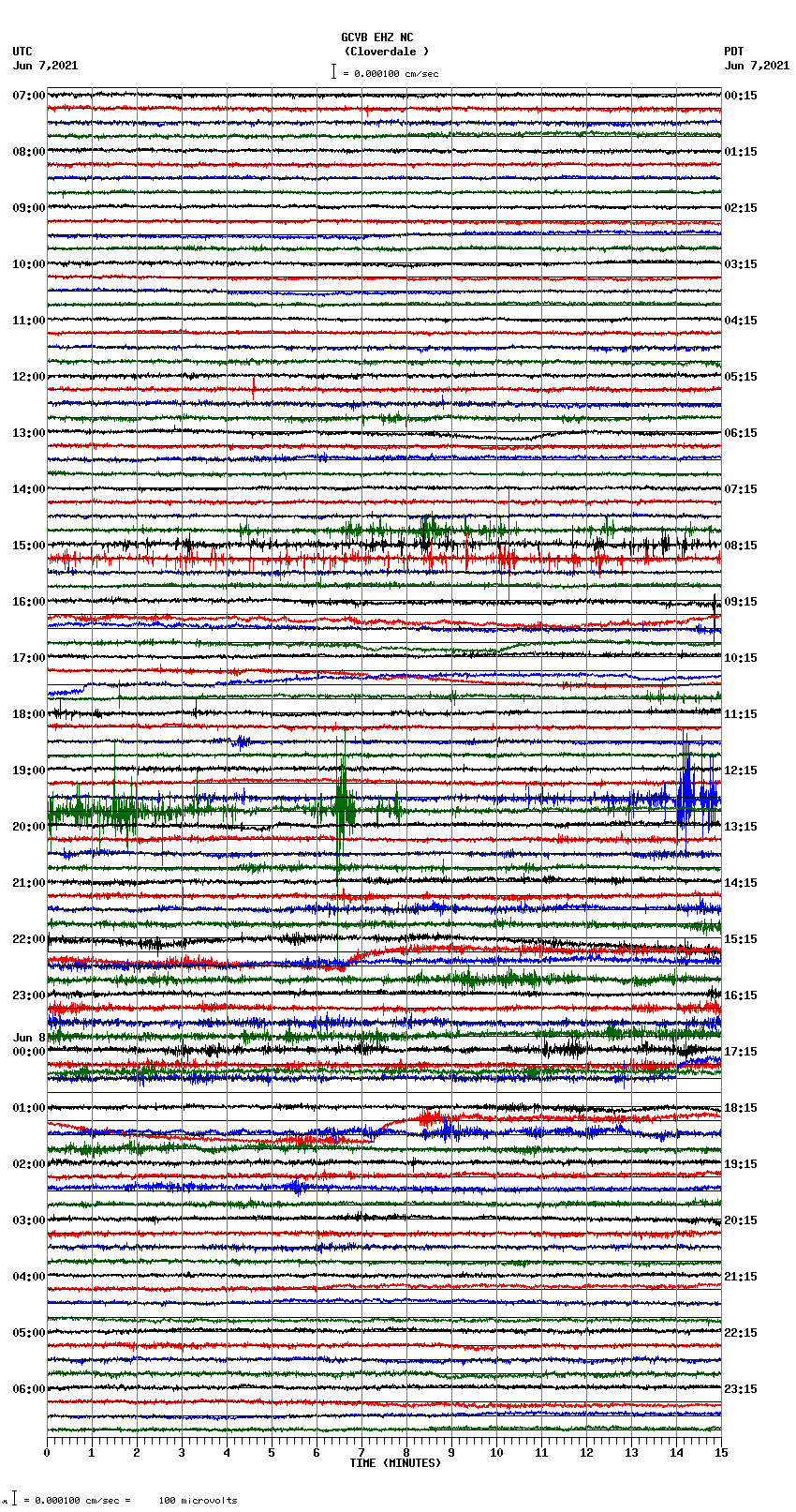 seismogram plot