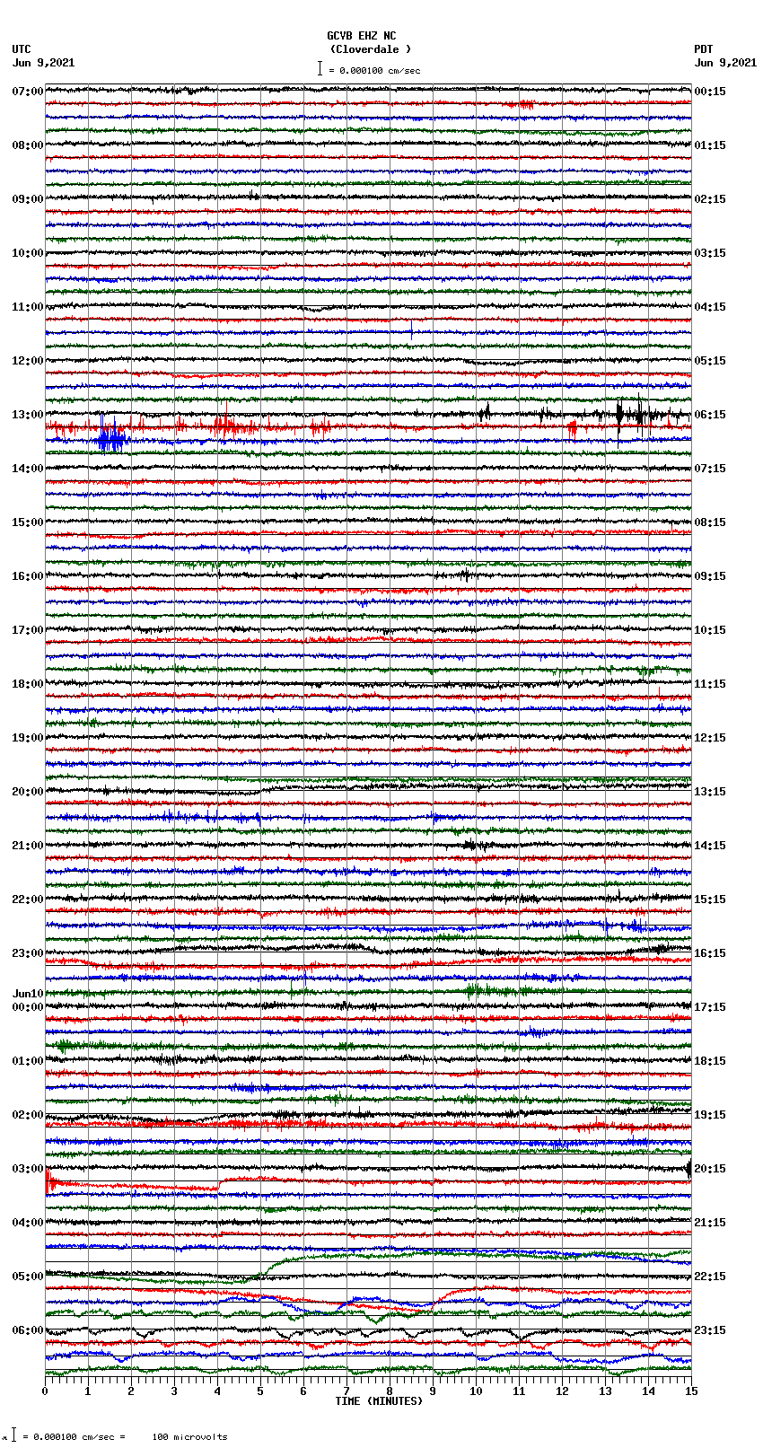 seismogram plot