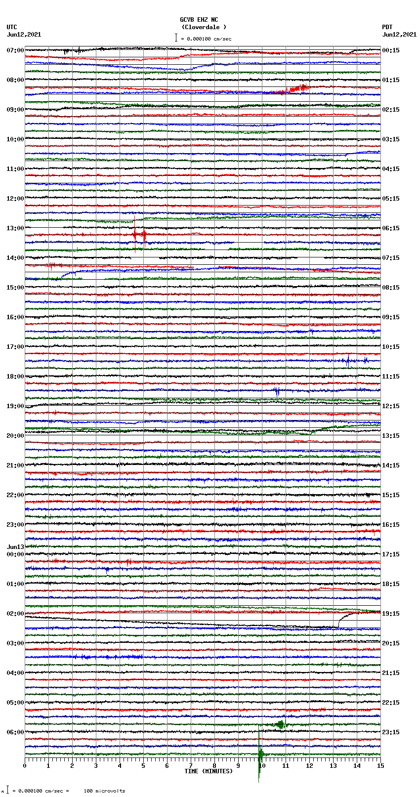 seismogram plot