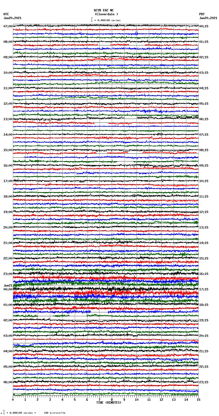 seismogram plot