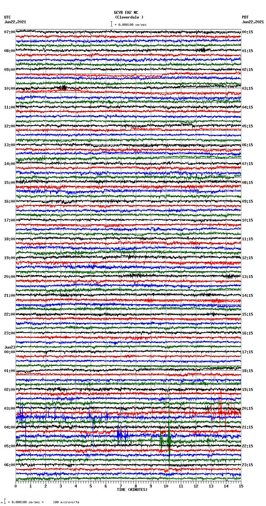 seismogram plot