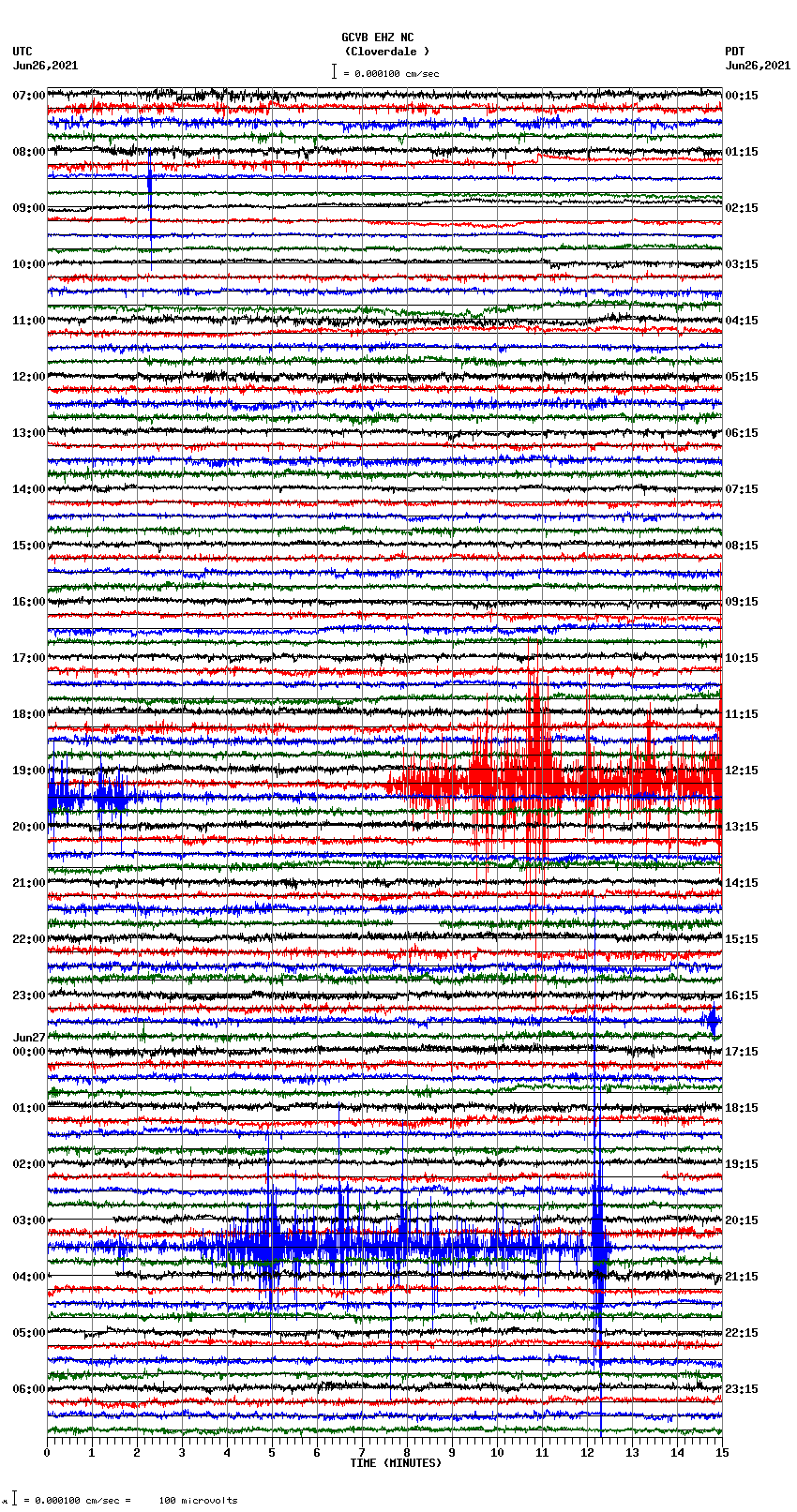 seismogram plot