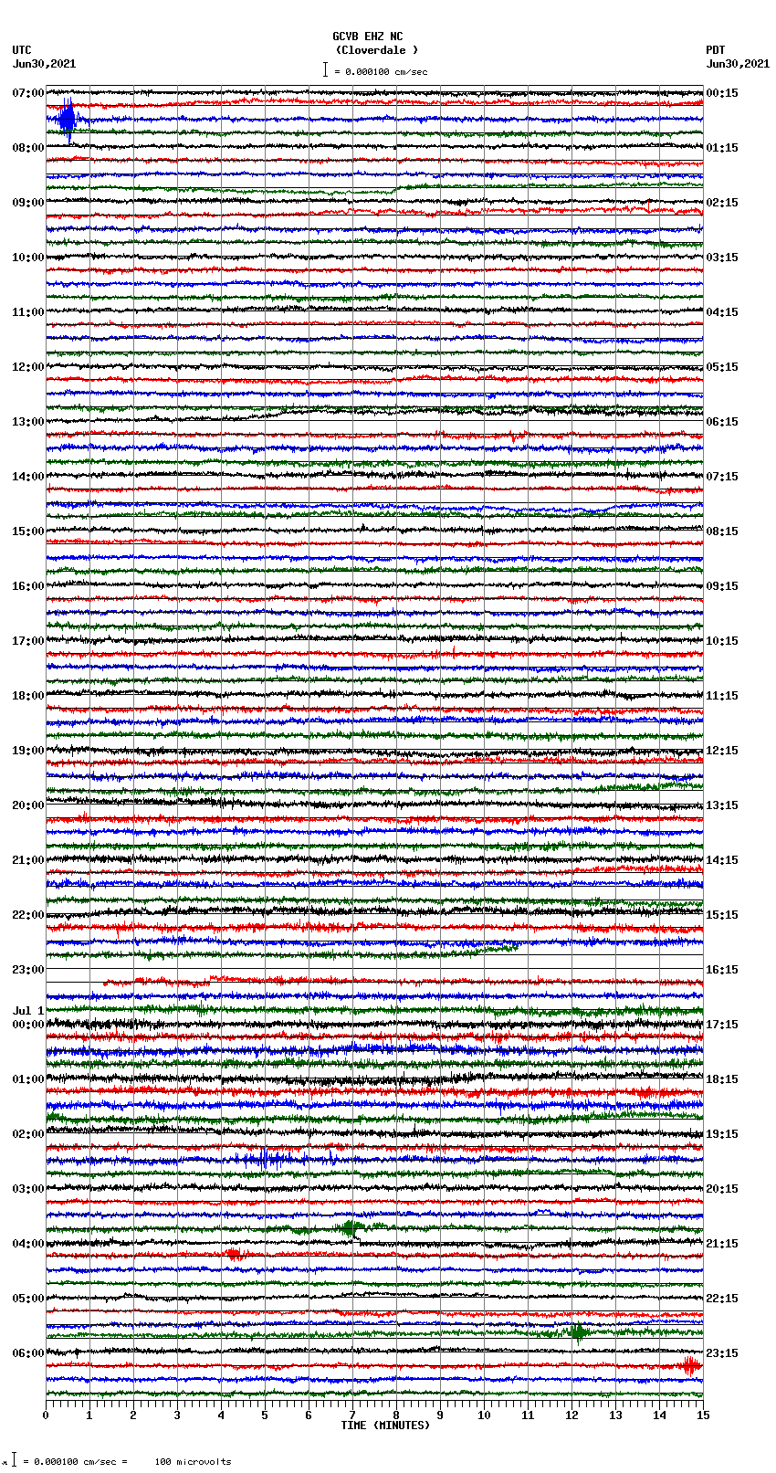 seismogram plot