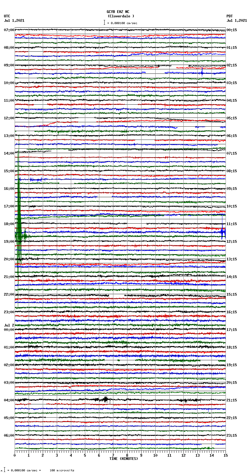 seismogram plot