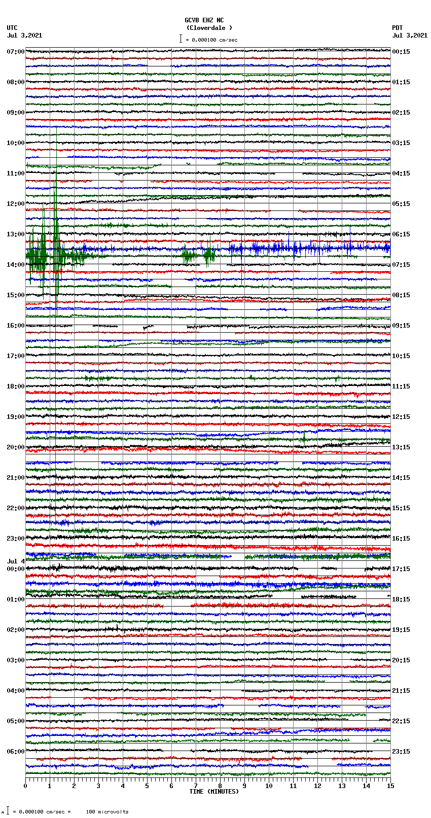 seismogram plot