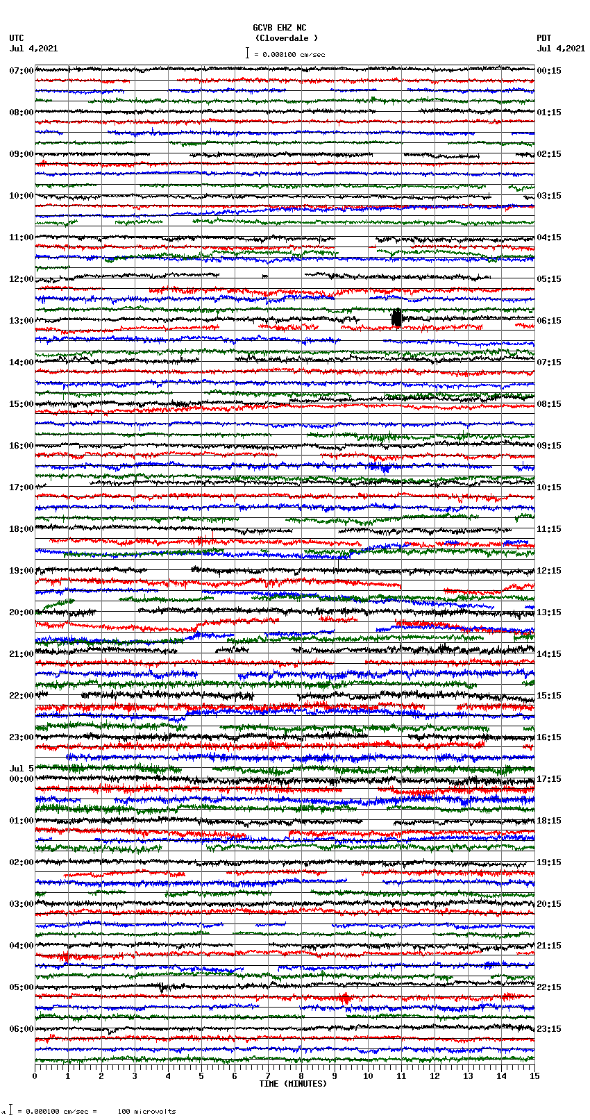 seismogram plot