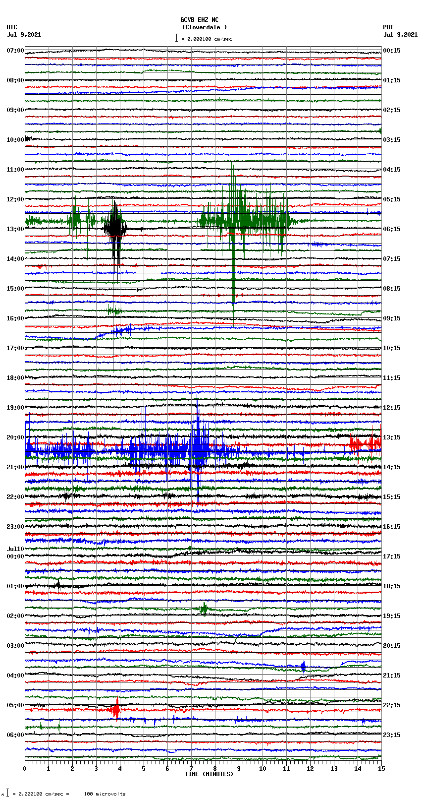 seismogram plot