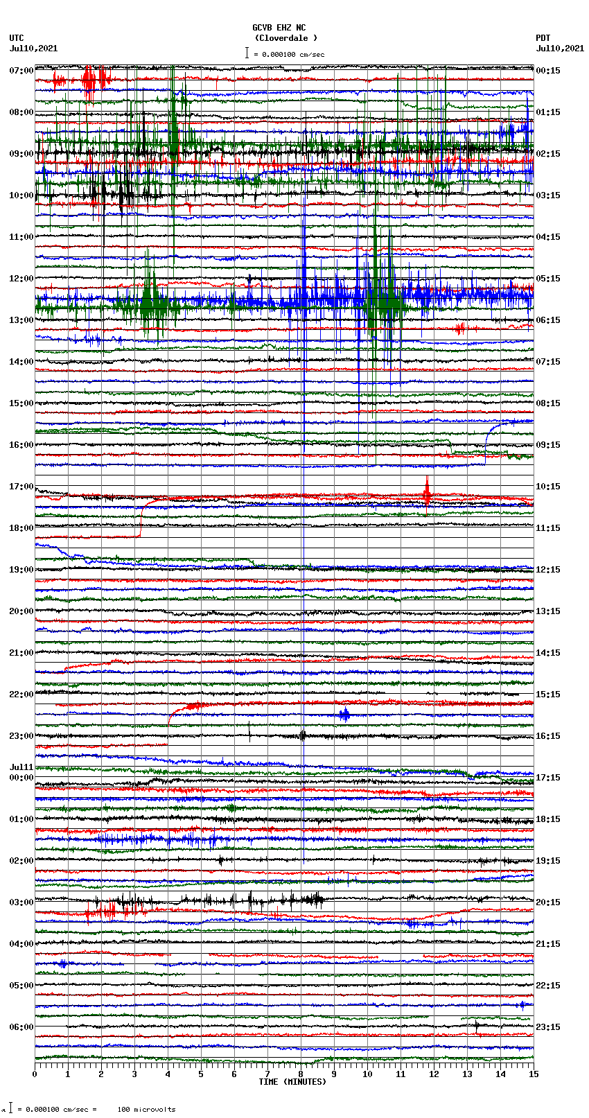 seismogram plot