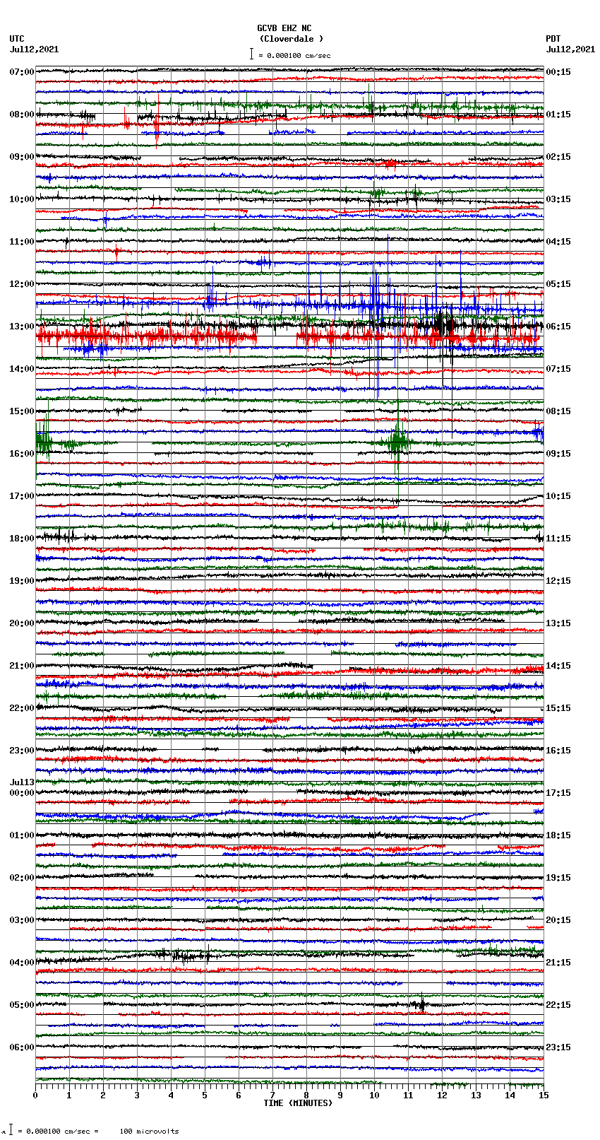 seismogram plot