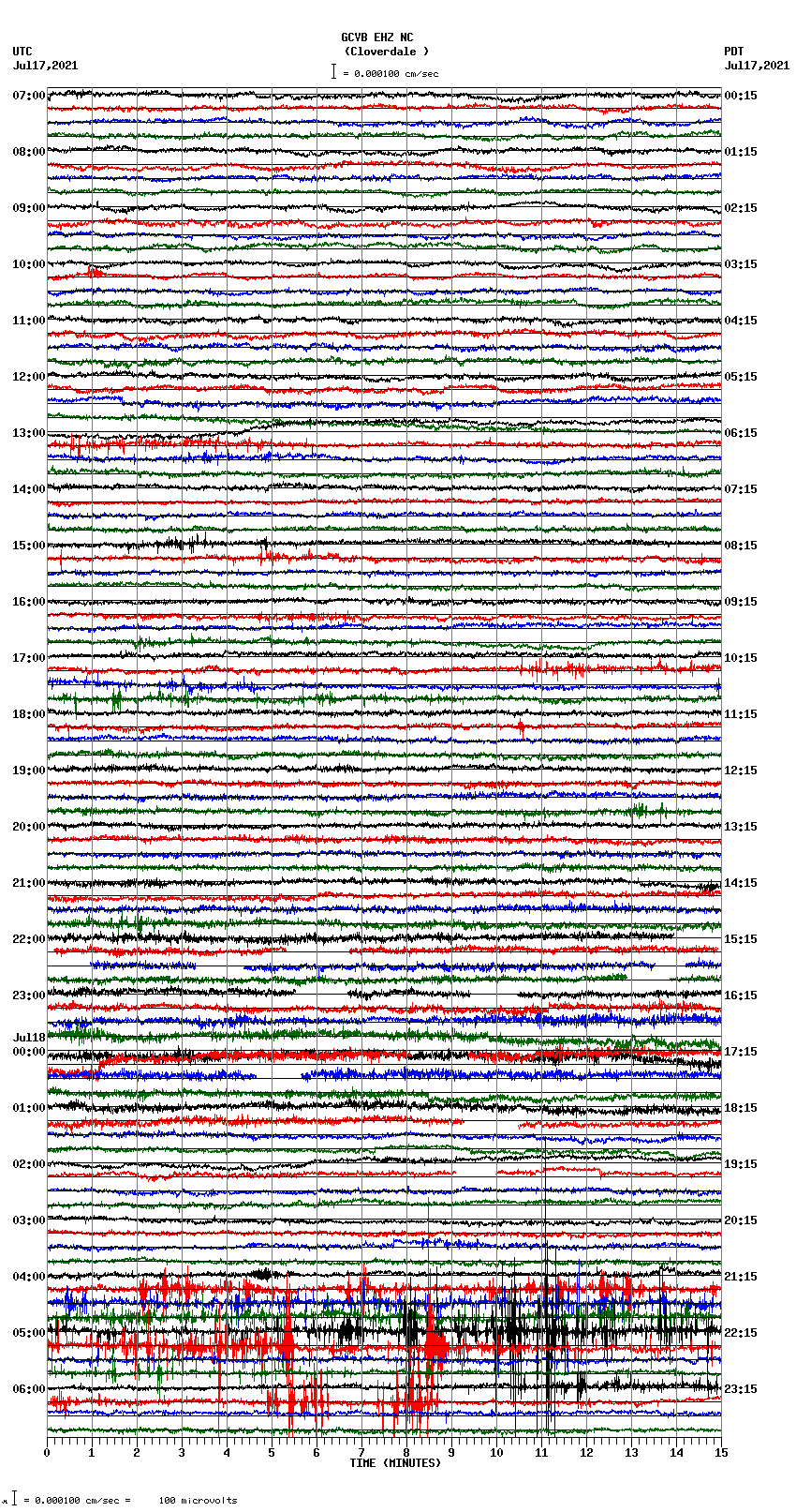 seismogram plot