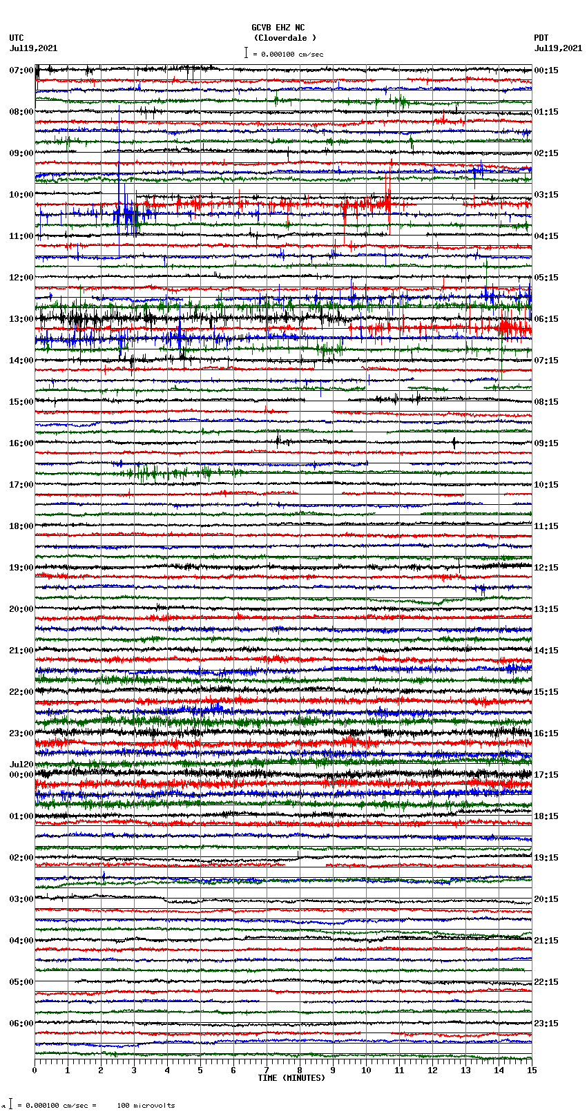 seismogram plot