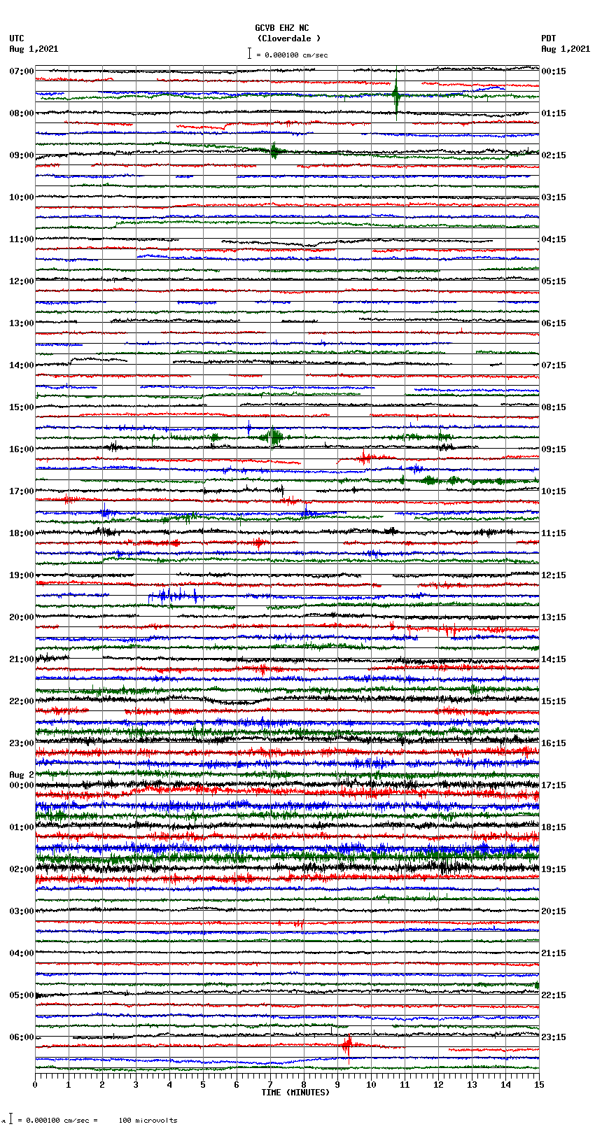 seismogram plot