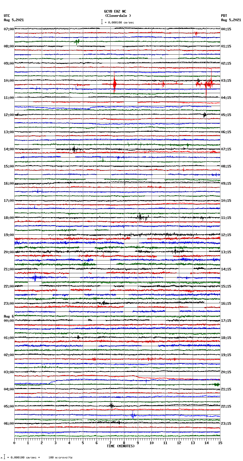 seismogram plot