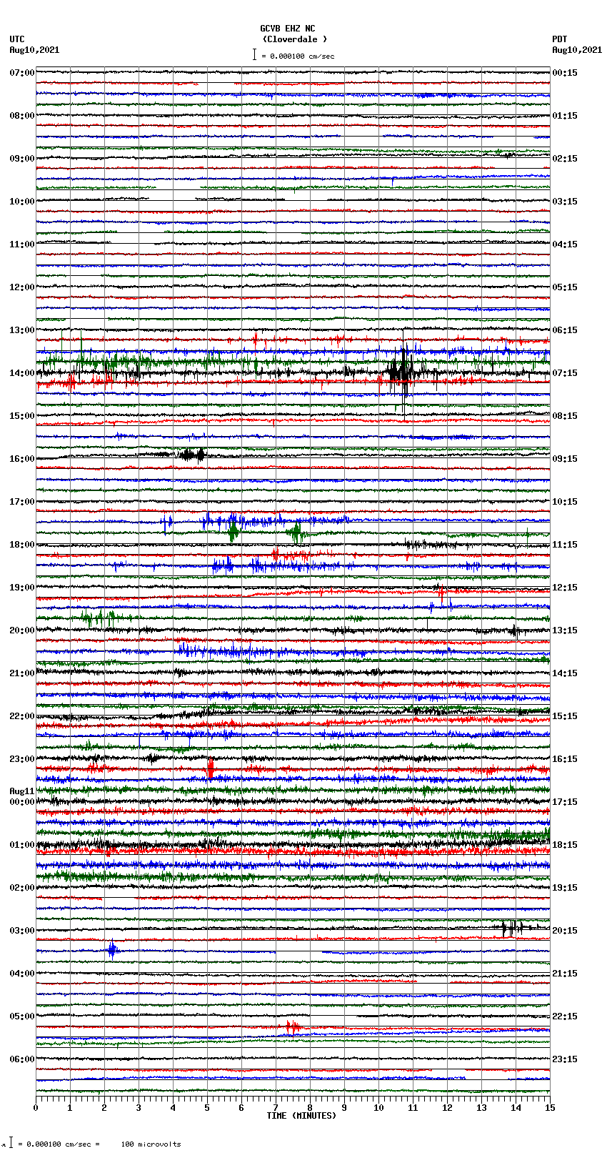 seismogram plot