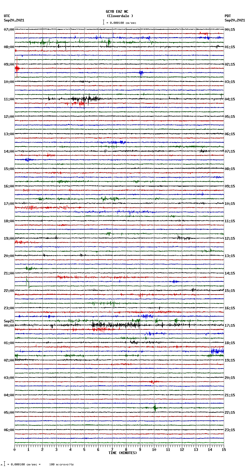 seismogram plot