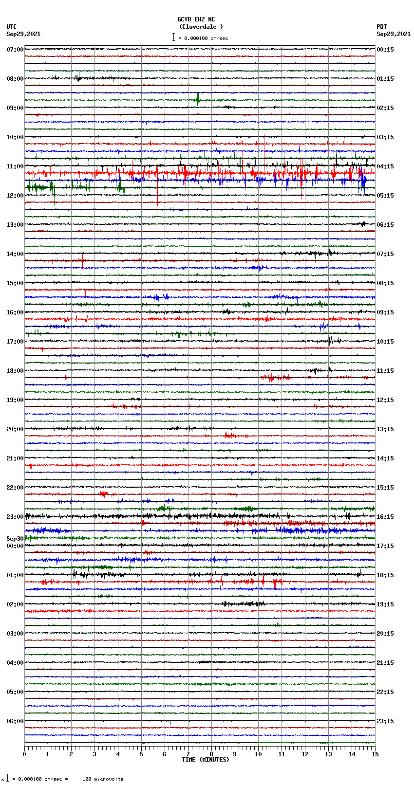 seismogram plot