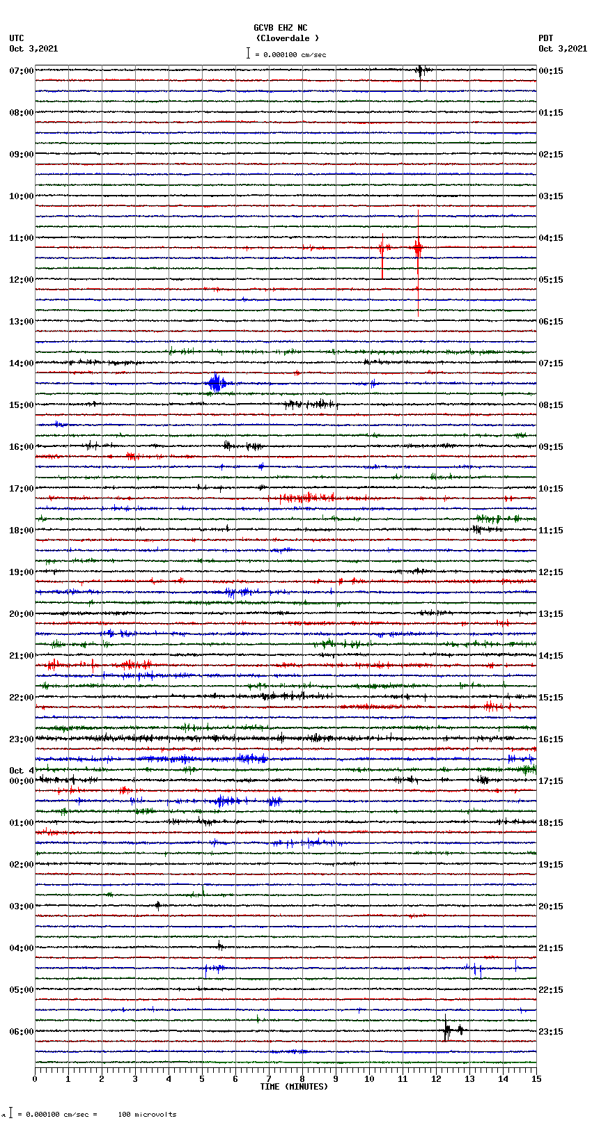 seismogram plot