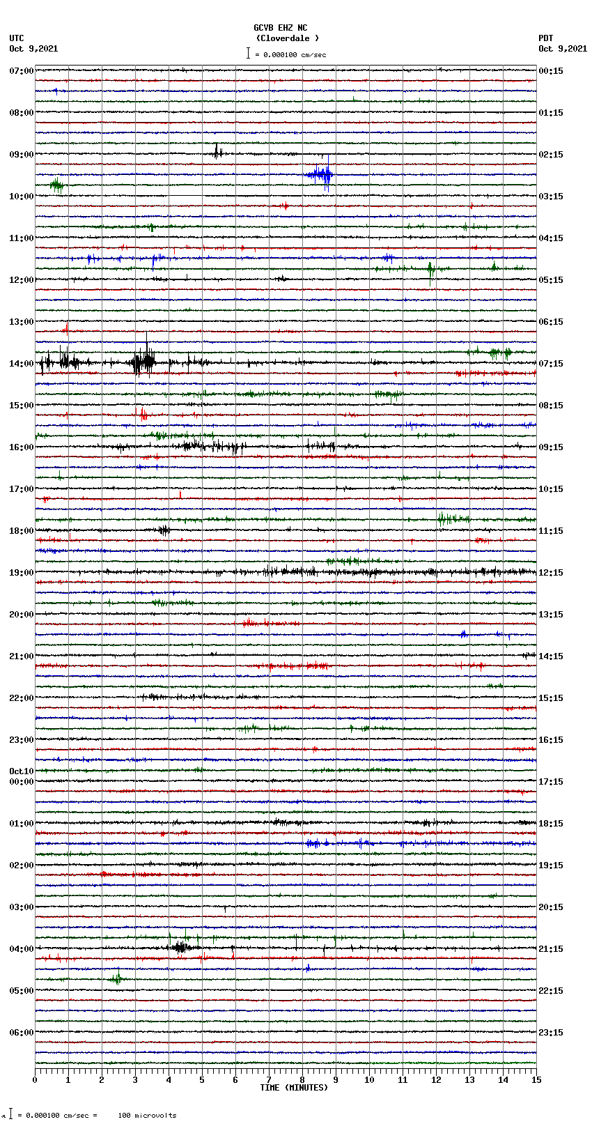 seismogram plot