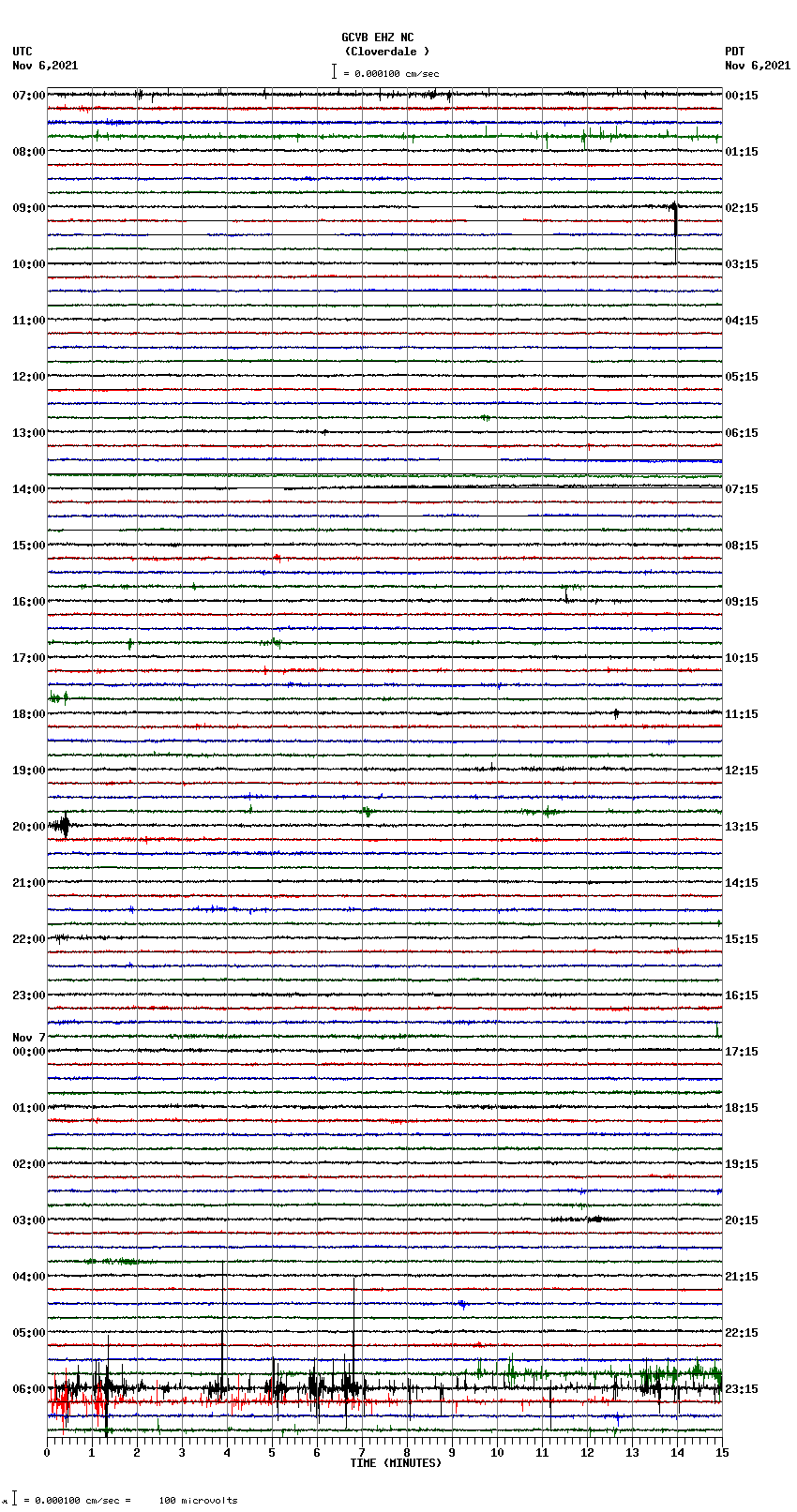 seismogram plot