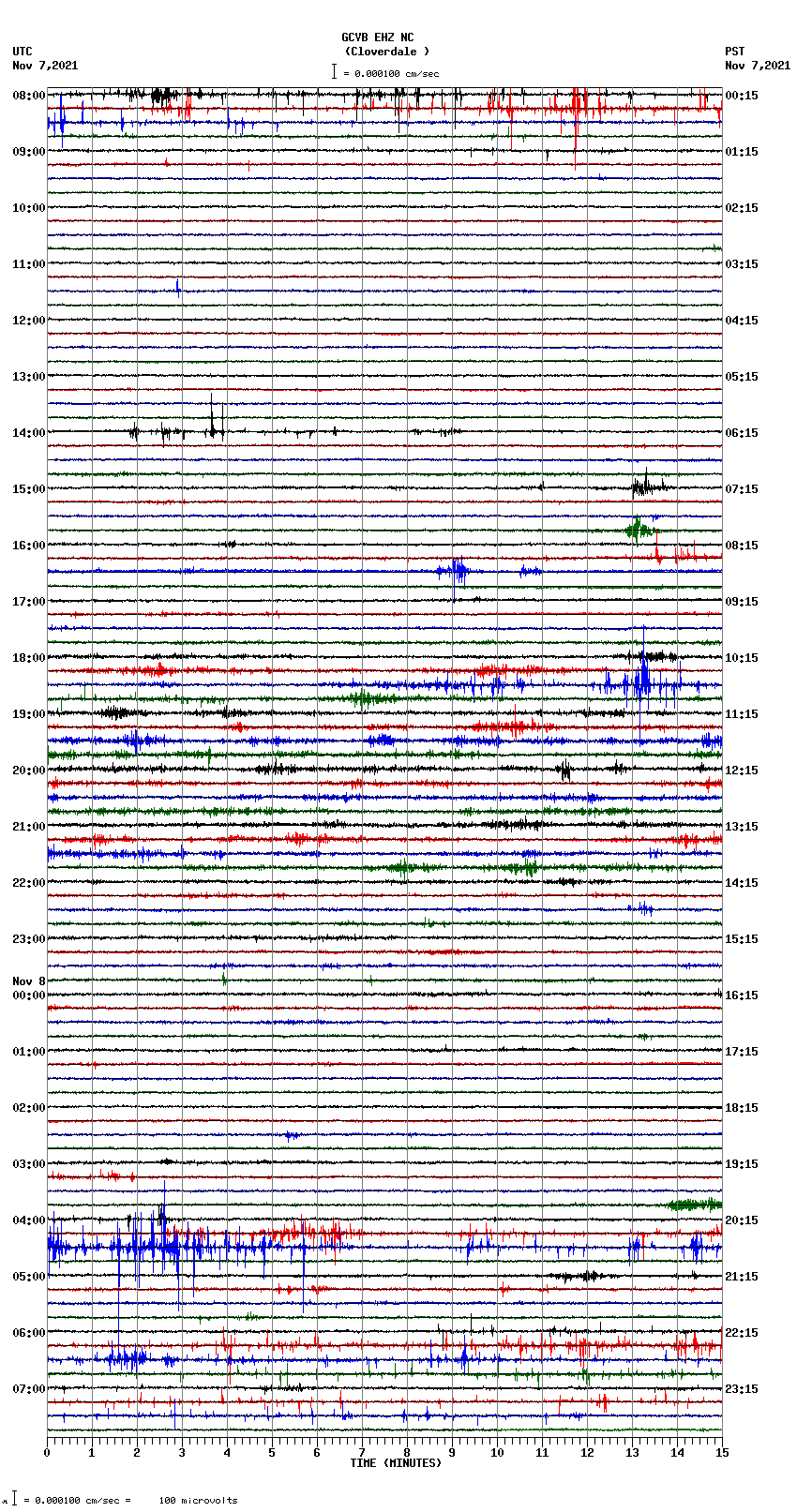 seismogram plot