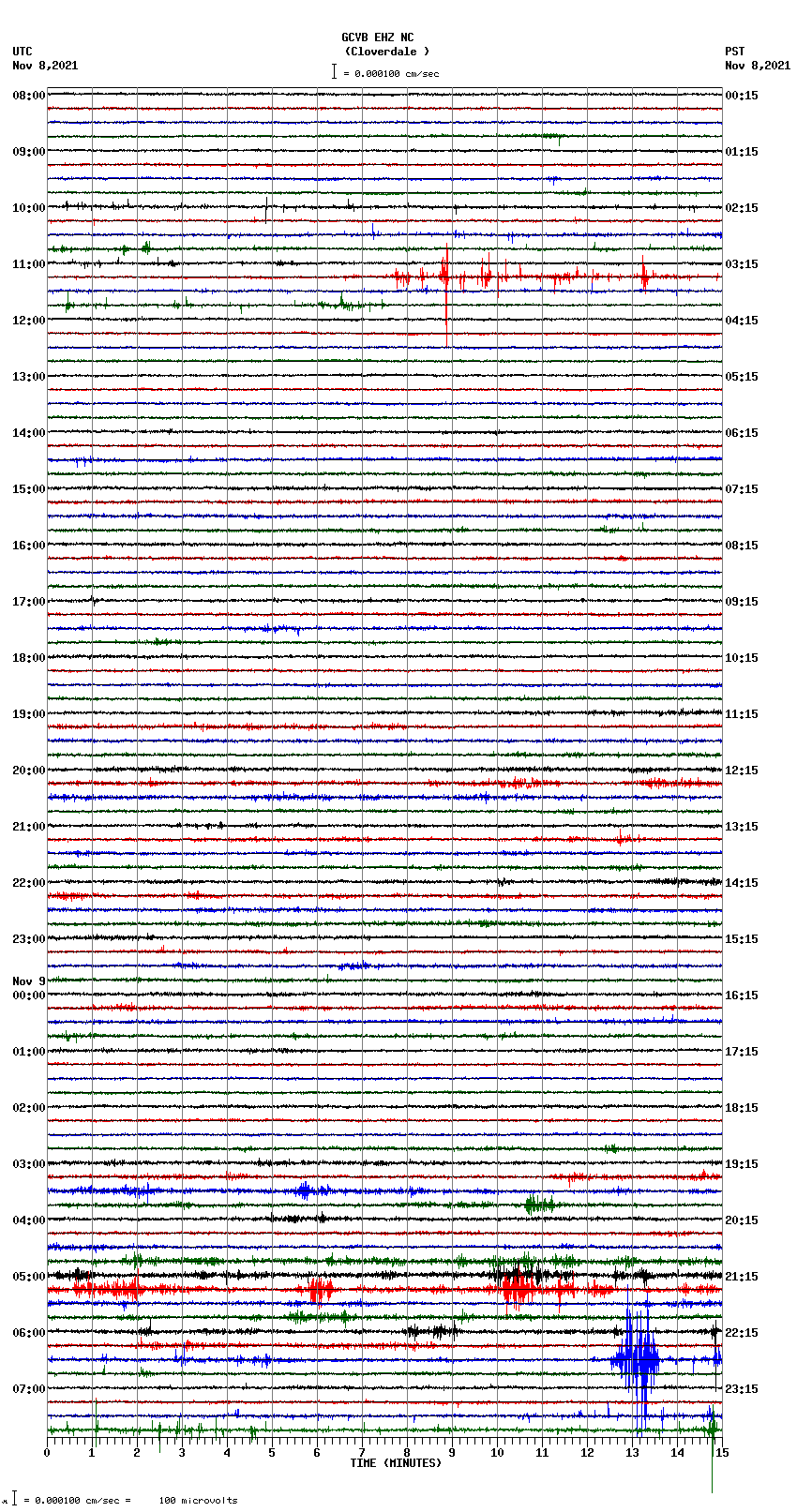 seismogram plot