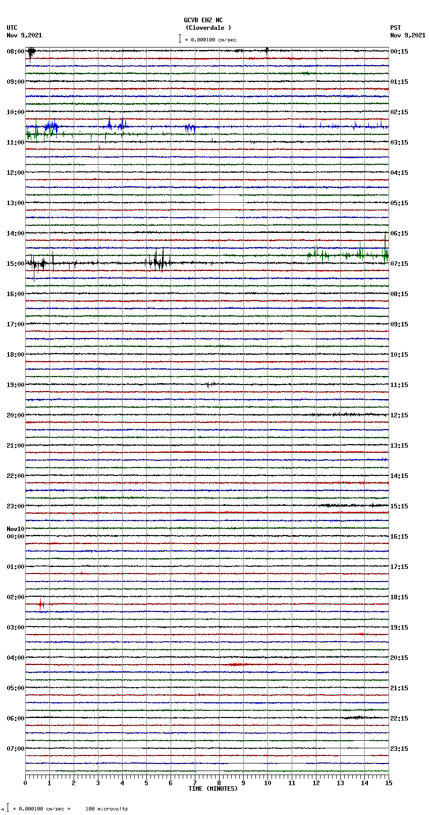 seismogram plot