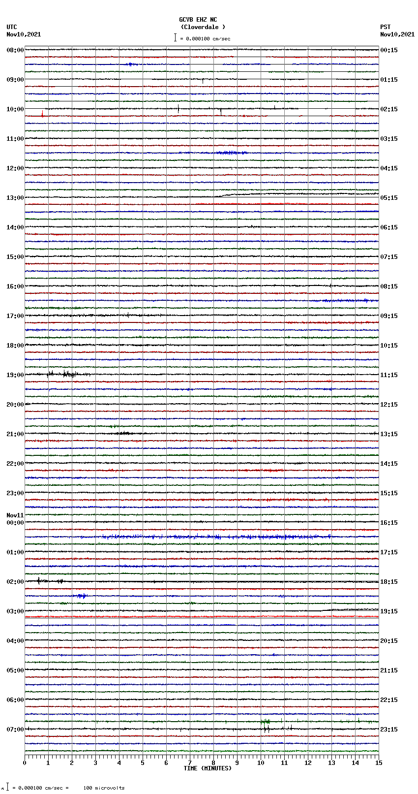 seismogram plot