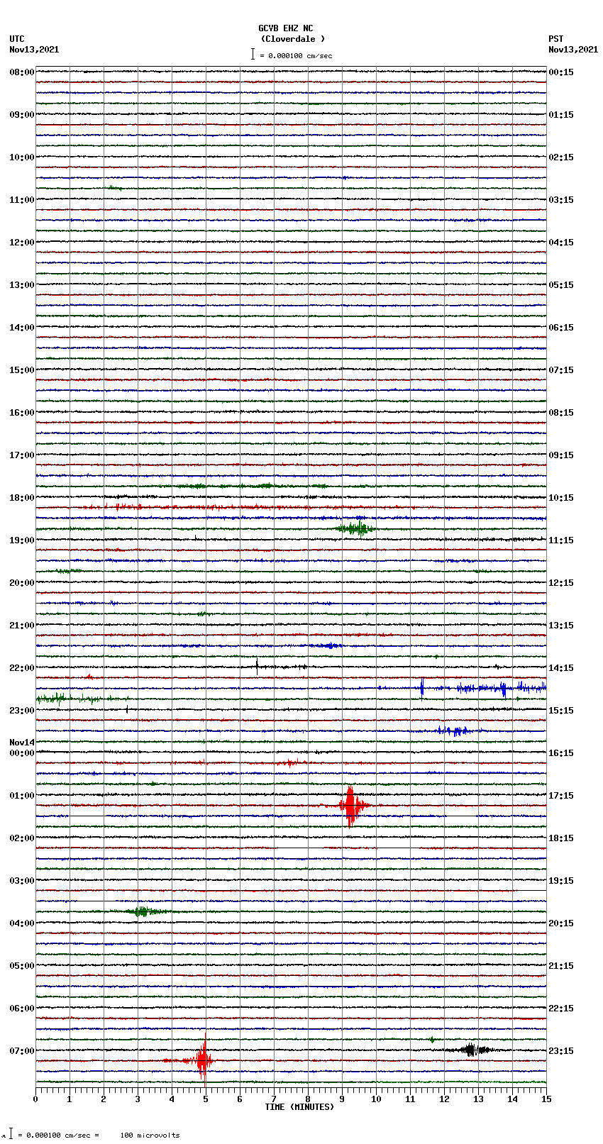 seismogram plot