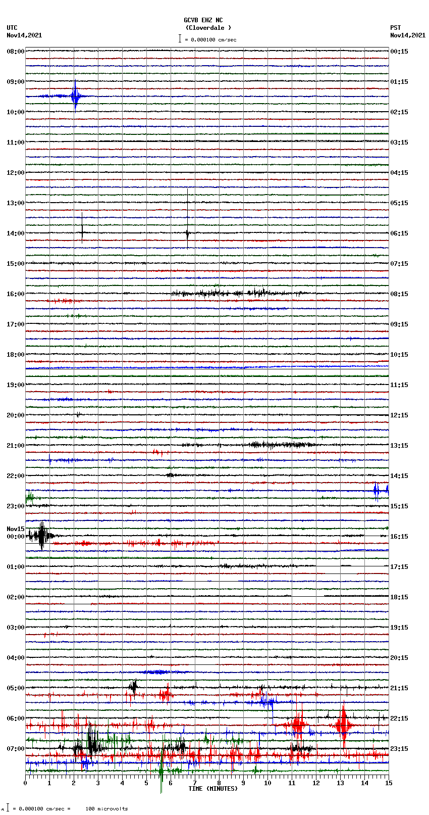 seismogram plot