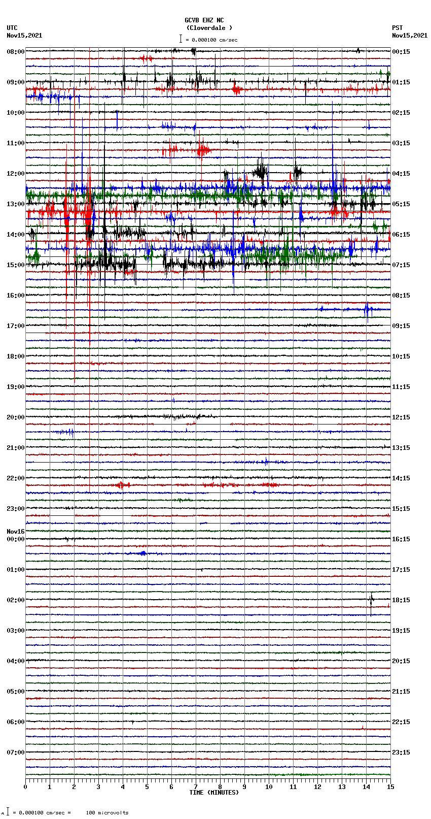 seismogram plot