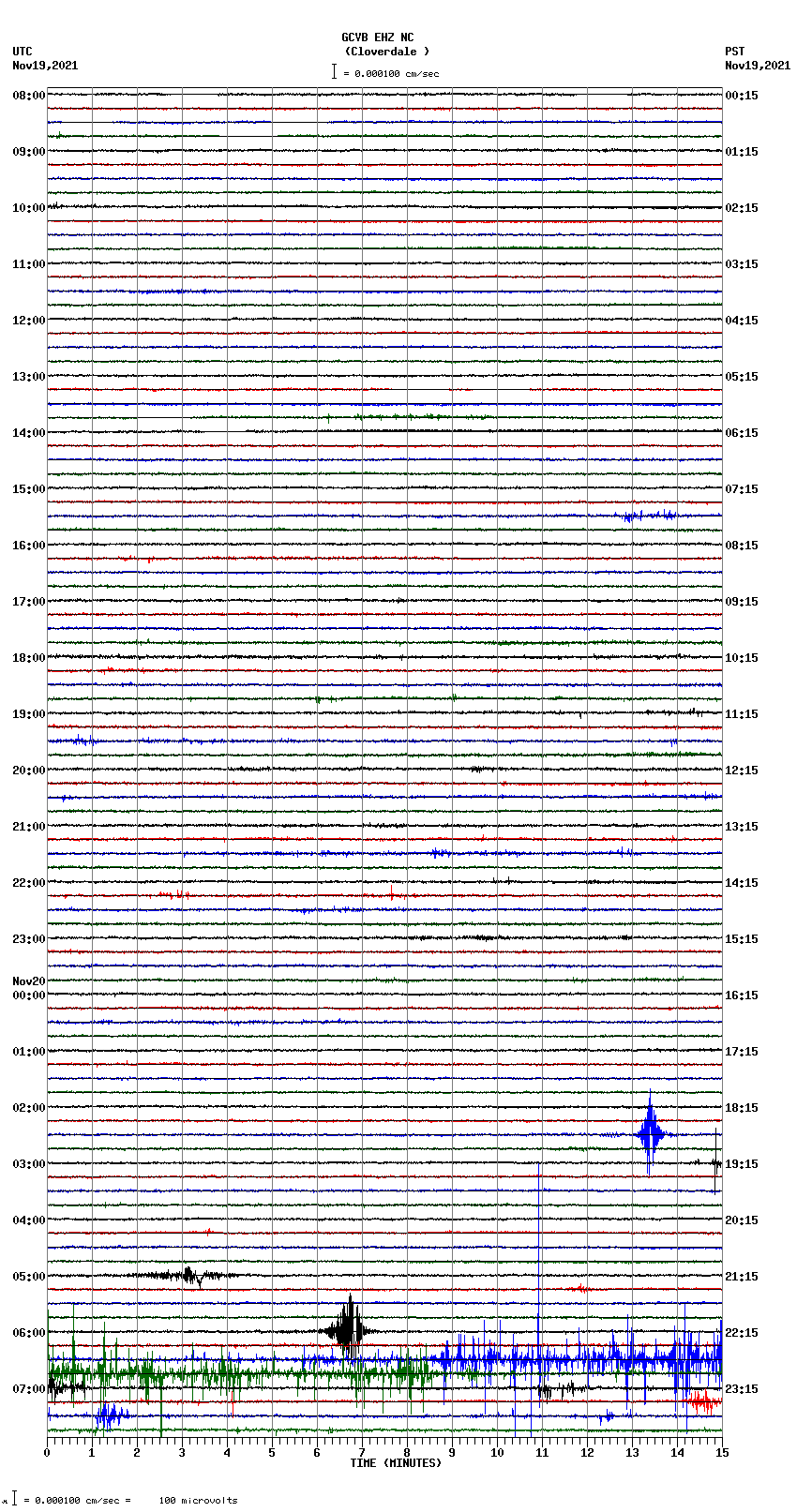 seismogram plot