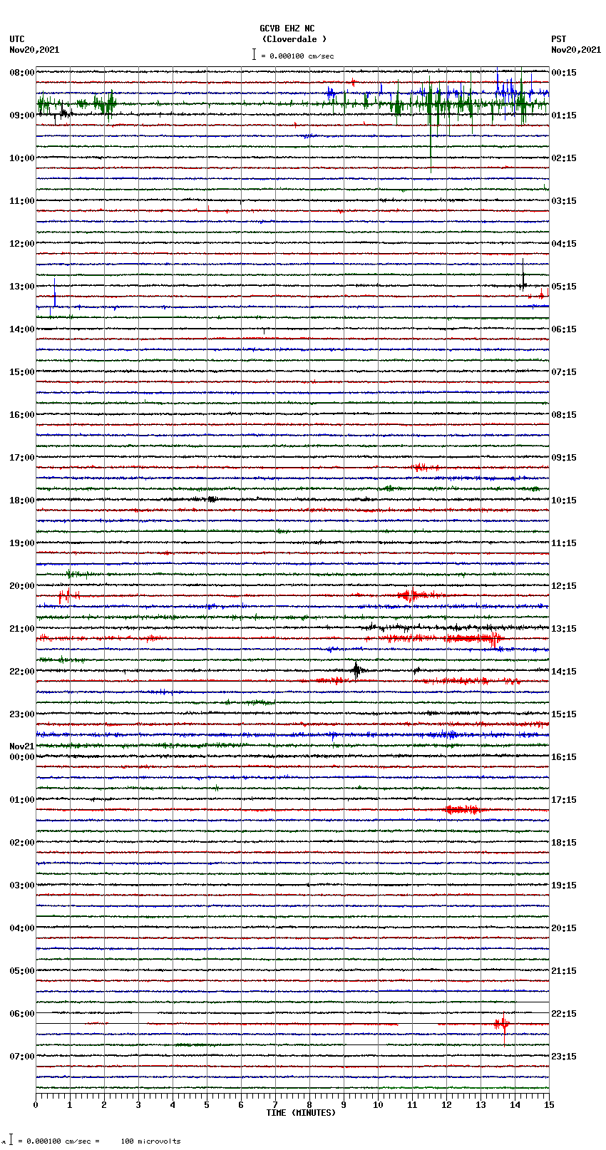 seismogram plot