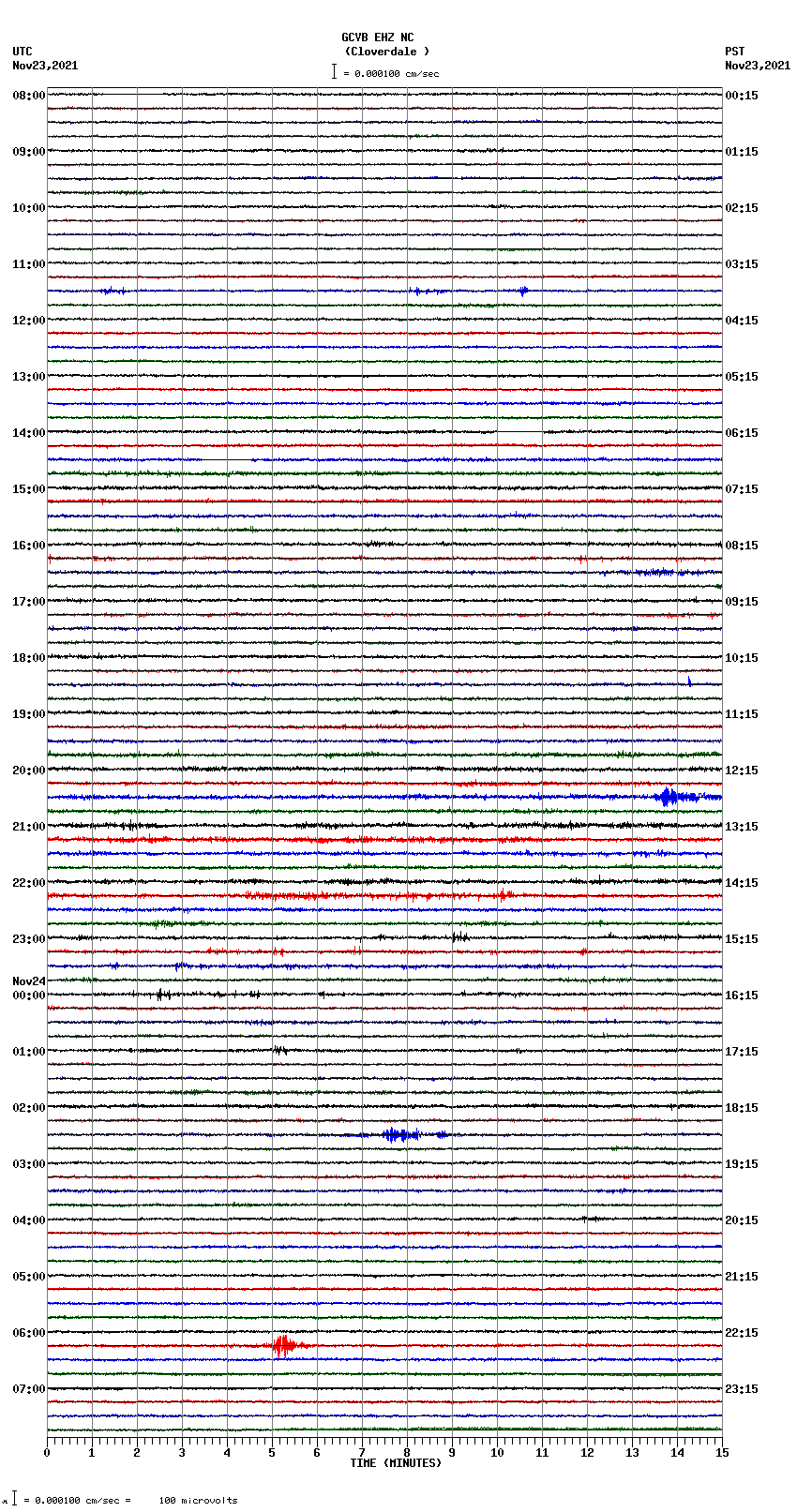 seismogram plot