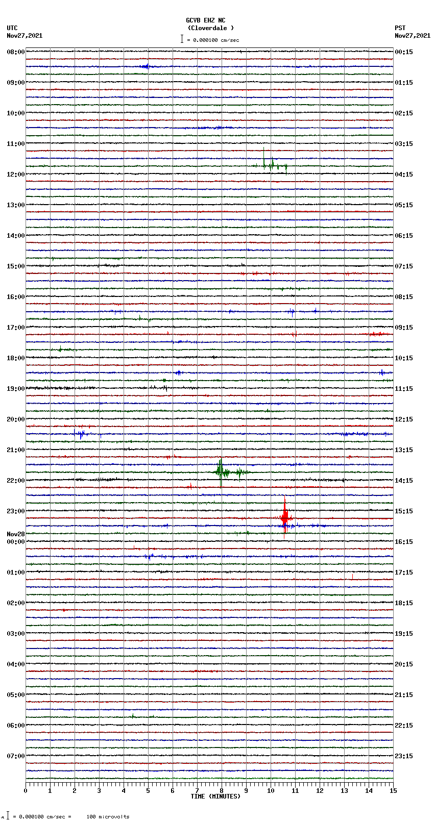 seismogram plot