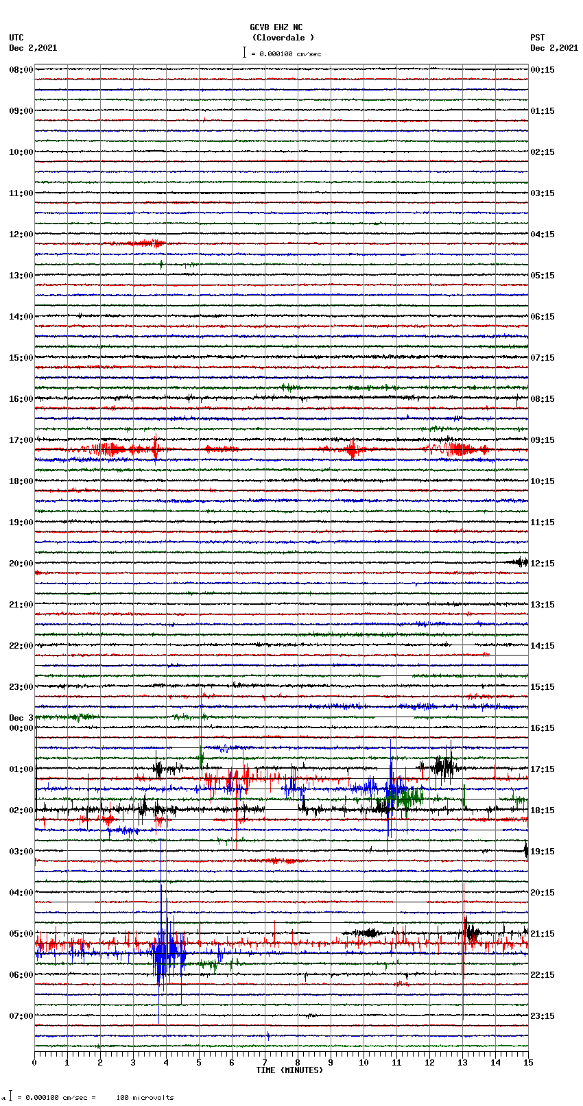 seismogram plot