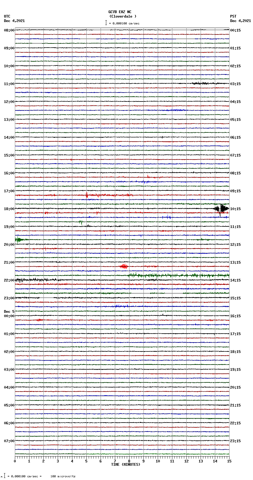 seismogram plot