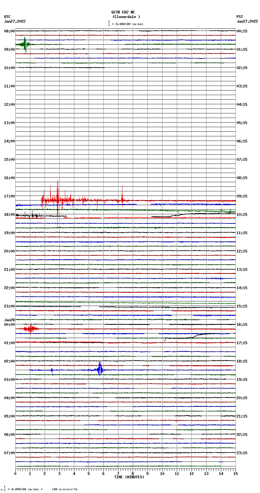 seismogram plot