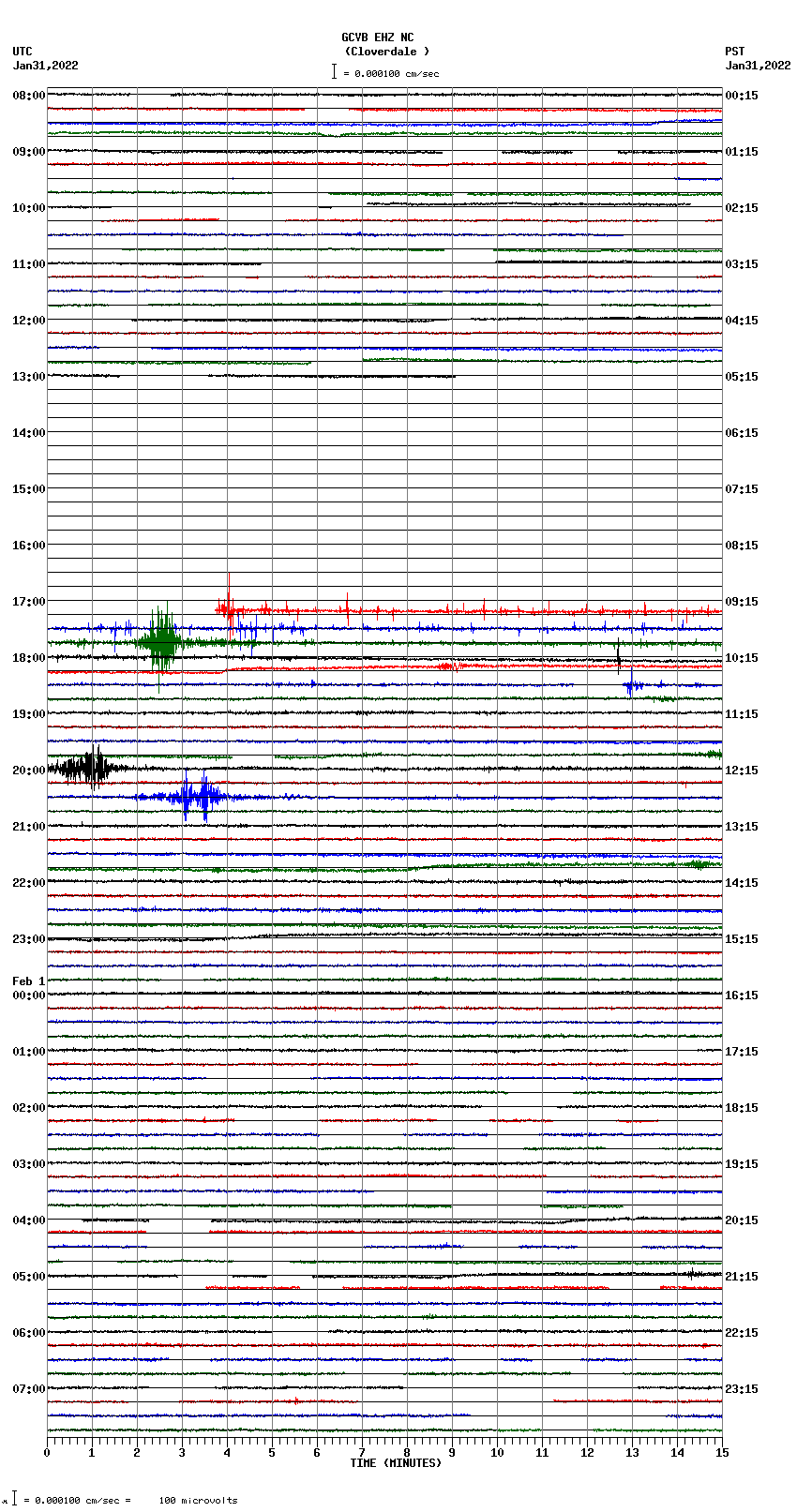 seismogram plot