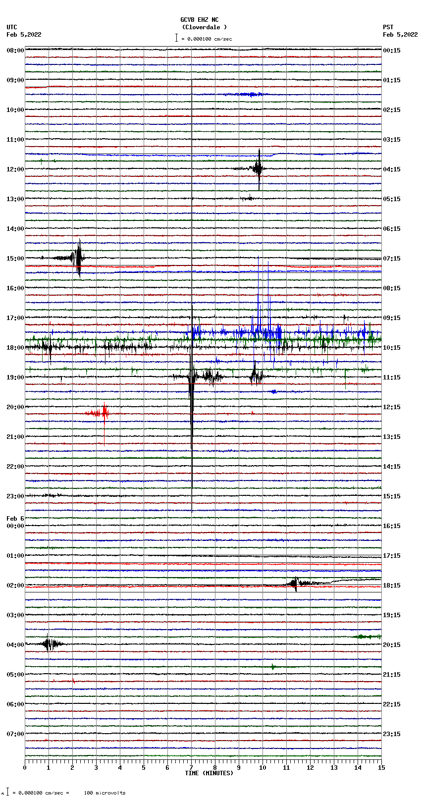 seismogram plot