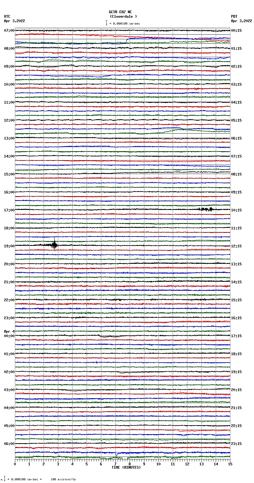 seismogram plot