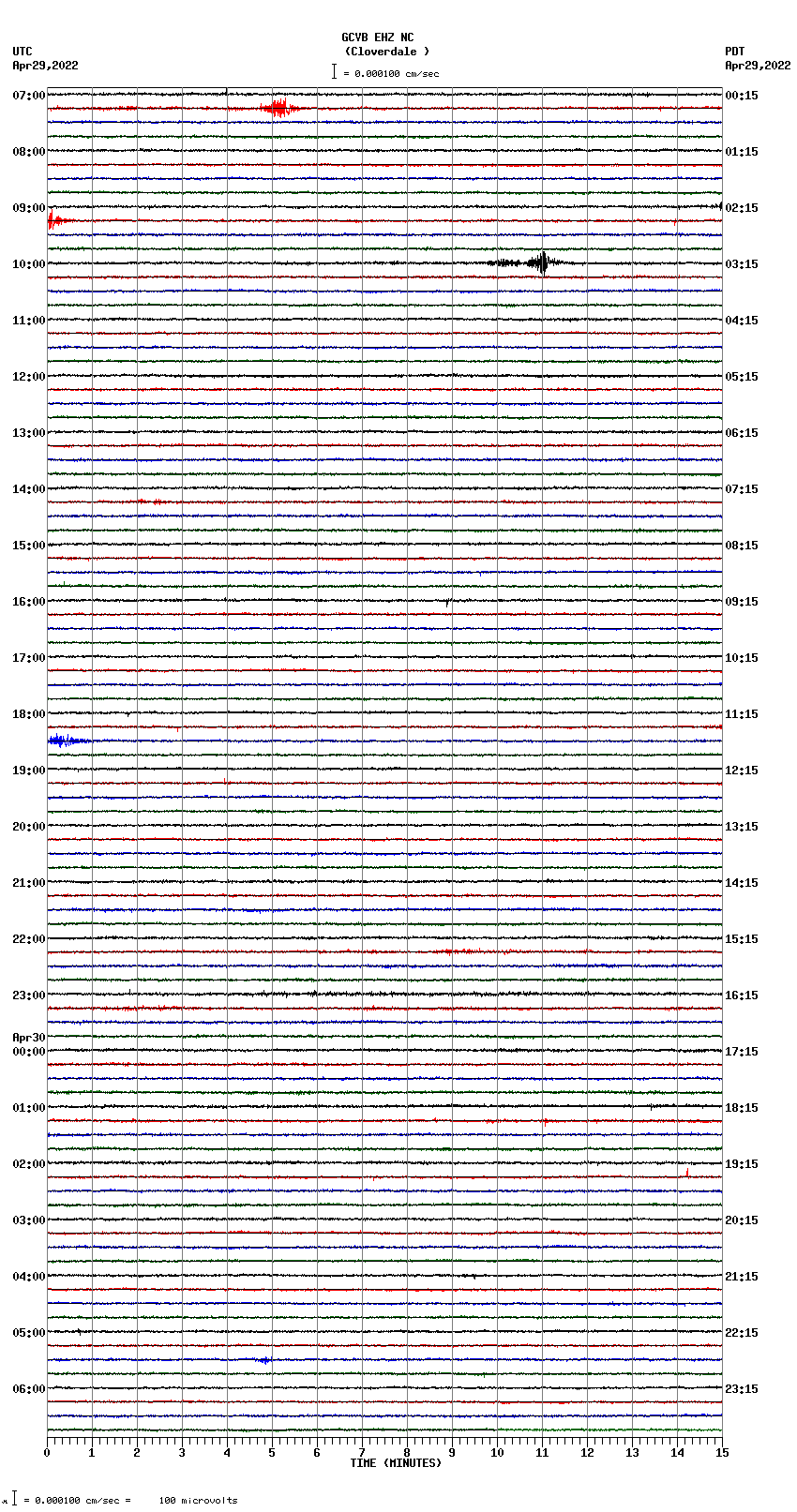 seismogram plot