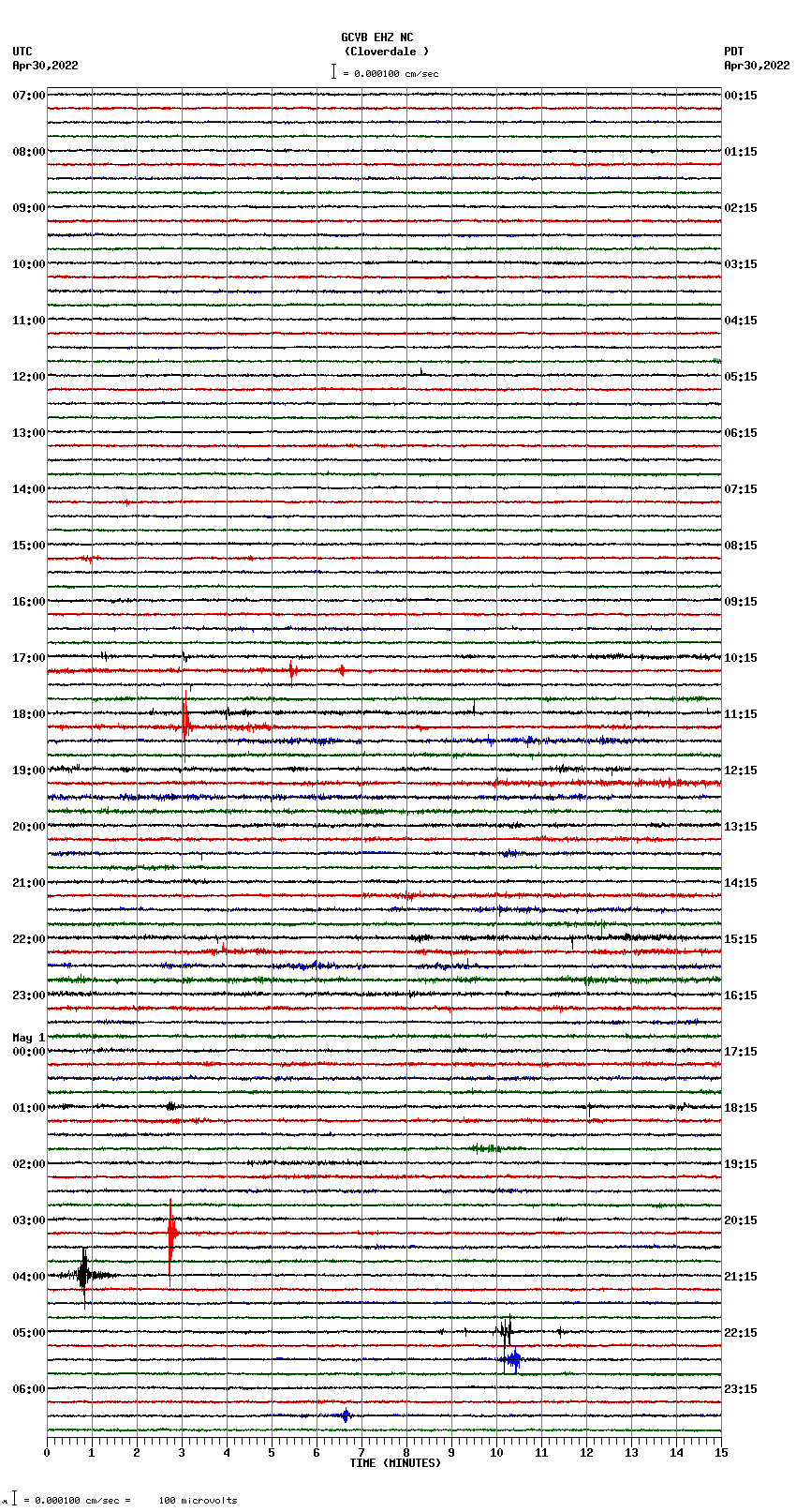 seismogram plot